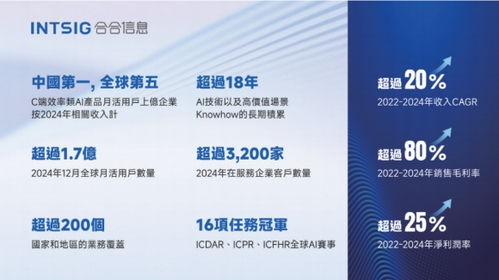 合合信息赴港上市，信息技术咨询领域迎资本新里程