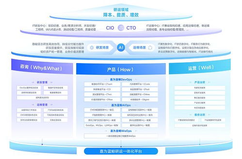 嘉为蓝鲸亮相GOPS全球运维大会2025上海站，共绘智能运维与研发效能发展新蓝图