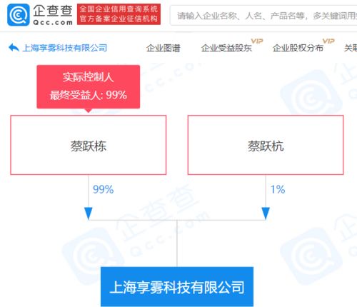同道大叔蔡跃栋跨界布局，新科技公司涉足多元化经营